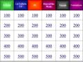 ESTAR La Cultura T/F IR Days of the Week Vocab Translations 100 200 300 400 500.