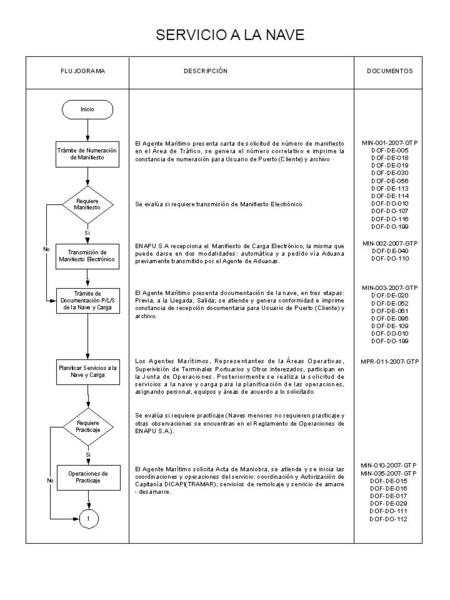 SERVICIO A LA NAVE. DESCARGA DIRECTA EMBARQUE DIRECTO.