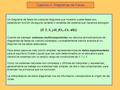 Capítulo 4: Diagramas de Fases