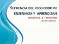 S ECUENCIA DEL RECORRIDO DE ENSEÑANZA Y APRENDIZAJE ESTADÍSTICA 1 – APOSTOLES Cátedra Estadística.