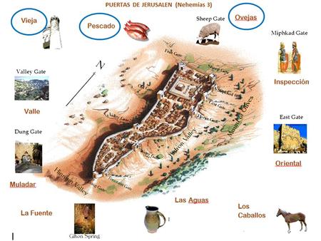 Tema: La Puerta del Valle