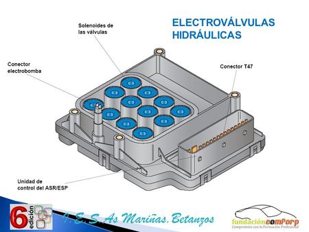 I.E.S.As Mariñas.Betanzos ELECTROVÁLVULAS HIDRÁULICAS ELECTROVÁLVULAS HIDRÁULICAS.