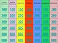 Positive Commands Negative Commands Subjunctive WeatherActivitiesLocations XXXXXXXX 100 200 300 400 500 600.