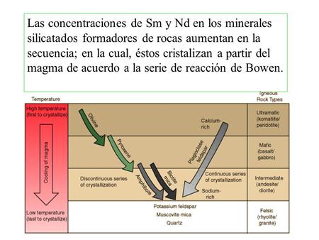 Las concentraciones de Sm y Nd en los minerales silicatados formadores de rocas aumentan en la secuencia; en la cual, éstos cristalizan a partir del magma.