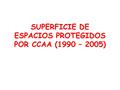 SUPERFICIE DE ESPACIOS PROTEGIDOS POR CCAA (1990 – 2005)