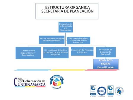 ESTRUCTURA ORGANICA SECRETARÍA DE PLANEACIÓN PDM- POT- SISBEN- Estratificación.