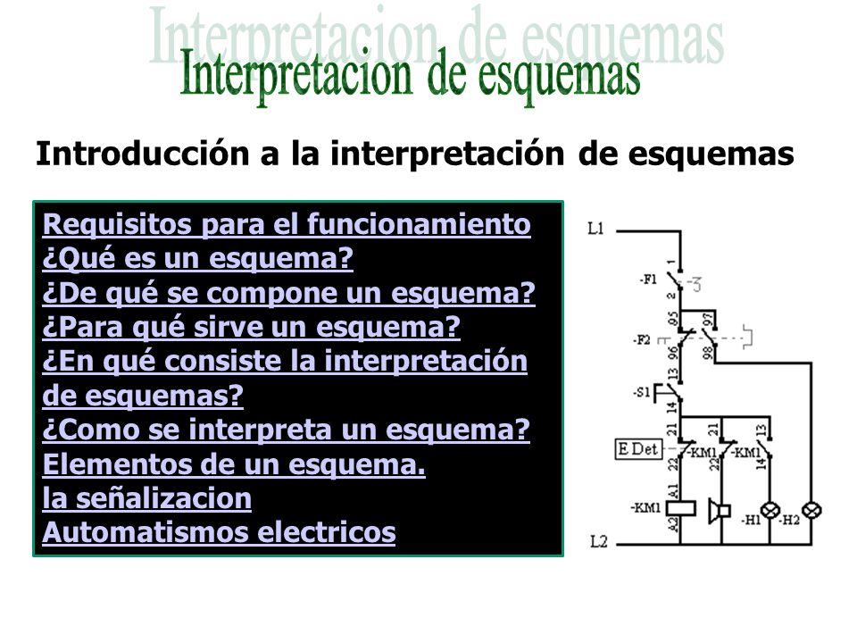 Interpretacion De Esquemas Ppt Video Online Descargar