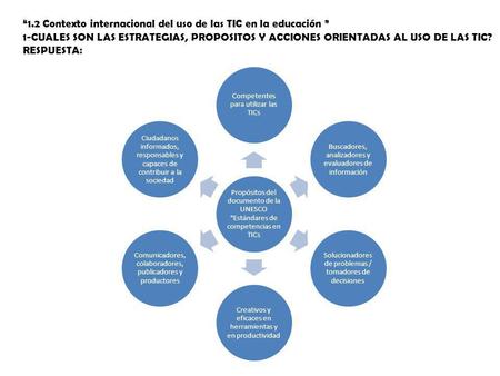“1.2 Contexto internacional del uso de las TIC en la educación ”