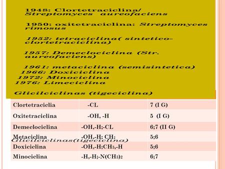 CONGENERE SUSTITUTIVO POSICION(ES) Clortetraciclia -CL 7 (I G)