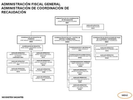 ADMINISTRACIÓN FISCAL GENERAL ADMINISTRACIÓN DE COORDINACIÓN DE