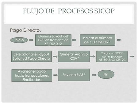 Flujo de procesos sicop