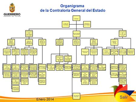 de la Contraloría General del Estado