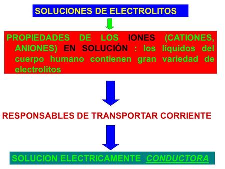 SOLUCIONES DE ELECTROLITOS