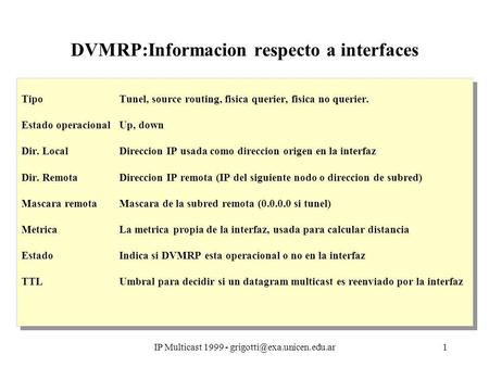 IP Multicast 1999 - DVMRP:Informacion respecto a interfaces Tipo Tunel, source routing, fisica querier, fisica no querier.