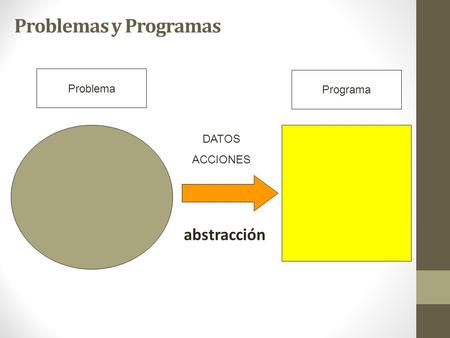 Problema abstracción DATOS ACCIONES Problemas y Programas Programa.