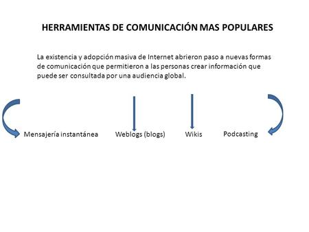 HERRAMIENTAS DE COMUNICACIÓN MAS POPULARES