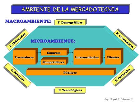 AMBIENTE DE LA MERCADOTECNIA