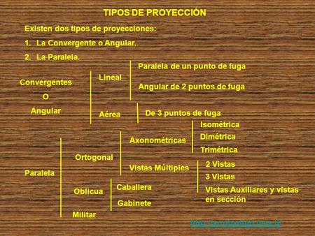 TIPOS DE PROYECCIÓN Existen dos tipos de proyecciones: