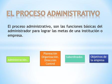 El proceso administrativo, son las funciones básicas del administrador para lograr las metas de una institución o empresa. Administración. Planeación Organización.