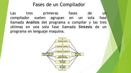 Las tres primeras fases de un compilador suelen agrupan en un sola fase llamada Análisis del programa a compilar y las tres ultimas en una sola fase llamada.