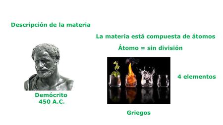 Descripción de la materia La materia está compuesta de átomos Demócrito 450 A.C. Átomo = sin división Griegos 4 elementos.