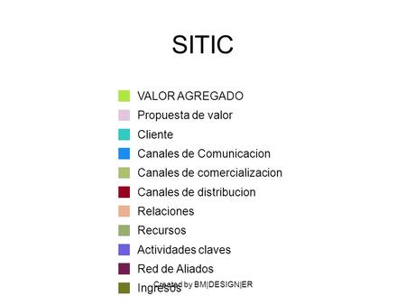 Created by BM|DESIGN|ER SITIC VALOR AGREGADO Propuesta de valor Cliente Canales de Comunicacion Canales de comercializacion Canales de distribucion Relaciones.