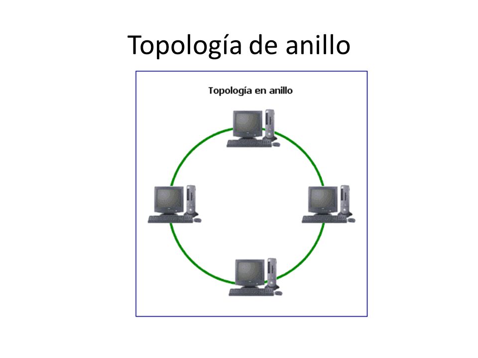 Topología de anillo. - ppt descargar