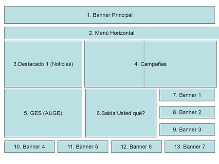 1. Banner Principal 6.Sabía Usted qué? 4. Campañas 3.Destacado 1 (Noticias) 5. GES (AUGE) 7. Banner 1 2. Menú Horizontal 8. Banner 2 10. Banner 4 9. Banner.
