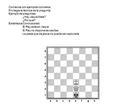 Comience con ejemplos concretos Privilegie la técnica de la pregunta Ejemplo de preguntas: ¿Hay Jaque Mate? ¿Por qué? Establezca Conclusiones: El Rey está.