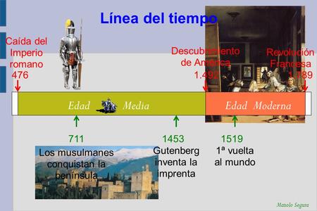 Línea del tiempo 476 Caída del Imperio romano 1.492 Descubrimiento de América 1.789 Revolución Francesa 711 Los musulmanes conquistan la península 1453.