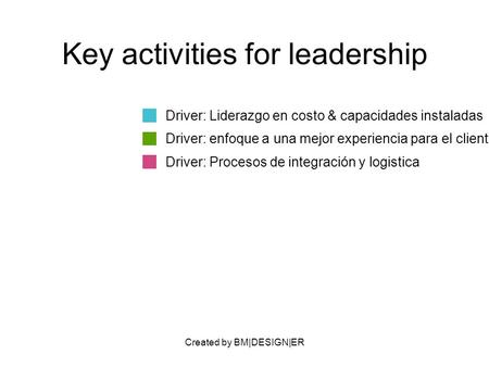Created by BM|DESIGN|ER Key activities for leadership Driver: Liderazgo en costo & capacidades instaladas Driver: enfoque a una mejor experiencia para.
