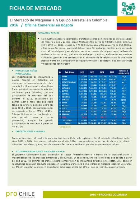 2016 – PROCHILE COLOMBIA FICHA DE MERCADO El Mercado de Maquinaria y Equipo Forestal en Colombia. 2016 / Oficina Comercial en Bogotá  SITUACIÓN ACTUAL.