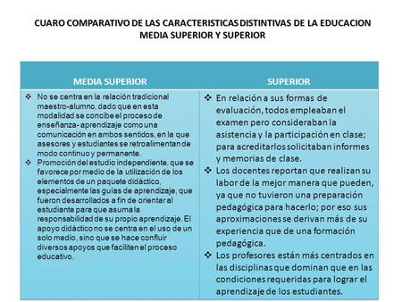 CUARO COMPARATIVO DE LAS CARACTERISTICAS DISTINTIVAS DE LA EDUCACION MEDIA SUPERIOR Y SUPERIOR.