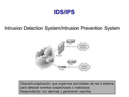 IDS/IPS Intrusion Detection System/Intrusion Prevention System