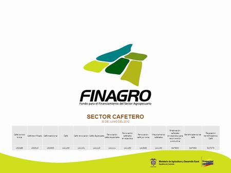 Café control broca Café tecnificadoCafé tradicionalCaféCafé renovaciónCafés Especiales Renovación cafés especiales Renovación cafetales envejecidos Renovación.