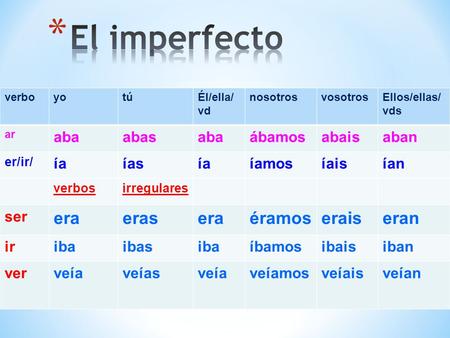VerboyotúÉl/ella/ vd nosotrosvosotrosEllos/ellas/ vds ar abaabasabaábamosabaisaban er/ir/ íaíasíaíamosíaisían verbosirregulares ser eraeraseraéramoseraiseran.