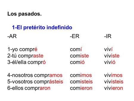 Los pasados. 1-El pretérito indefinido -AR 1-yo compré 2-tú compraste 3-él/ella compró 4-nosotros compramos 5-vosotros comprásteis 6-ellos compraron -ER.