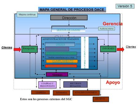 Clientes Dirección Recepción ADMINISTRACION DE TRATADOS INFORMES LIMPIEZA Informatica Apoyo Apoyo Gerencia Gerencia GESTION DE CALIDAD ANALISIS CONOMICO.