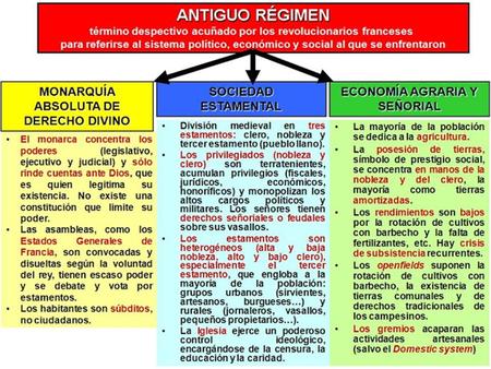 MAPA CONCEPTUAL DEL ANTIGUO RÉGIMEN. SEÑORÍOS.