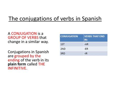 The conjugations of verbs in Spanish CONJUGATIONVERBS THAT END IN: 1ST-AR 2ND-ER 3RD-IR A CONJUGATION is a GROUP OF VERBS that change in a similar way.