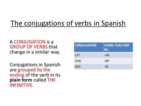 The conjugations of verbs in Spanish CONJUGATIONVERBS THAT END IN: 1ST-AR 2ND-ER 3RD-IR A CONJUGATION is a GROUP OF VERBS that change in a similar way.
