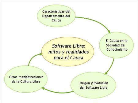 Características del Departamento del Cauca (Colombia) Software Freedom Day 2008 Popayán.