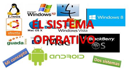 EL SISTEMA OPERATIVO MI CONCEPTO El sistema operativo, es el programa base de un dispositivo digital (computador, Tablet, celular), para el funcionamiento.