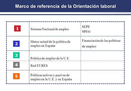 Sistema Nacional de empleo SEPE SPEG Marco actual de la política de empleo en España Financiación de las políticas de empleo Política de empleo de la U.E.