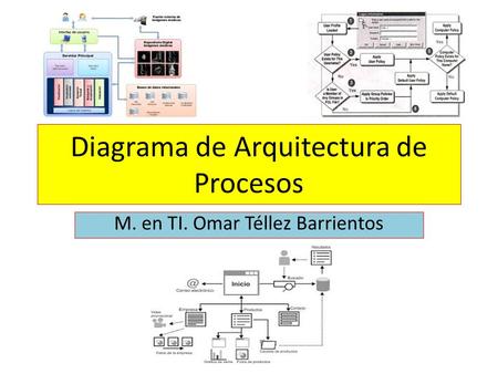 Diagrama de Arquitectura de Procesos M. en TI. Omar Téllez Barrientos.