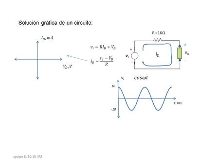 Agosto 8, 10:18 AM R =1KΩ Solución gráfica de un circuito: IDID VDVD + - vivi + - vivi 10 -10.