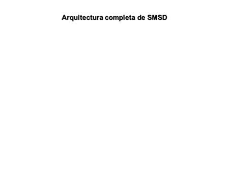 Arquitectura completa de SMSD. Mensaje SMS Cola de salida (outgoing queue) El mensaje SMS es un archivo de texto que se coloca en el directorio outgoing.