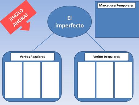El imperfecto Verbos RegularesVerbos Irregulares ¡HAZLO AHORA! Marcadores temporales.