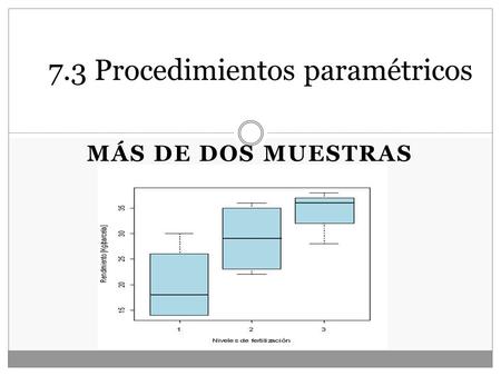 MÁS DE DOS MUESTRAS 7.3 Procedimientos paramétricos.