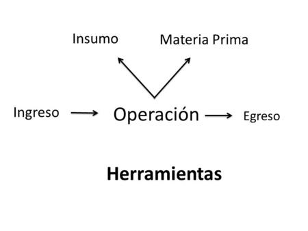 Operación Insumo Egreso Ingreso Materia Prima Herramientas.